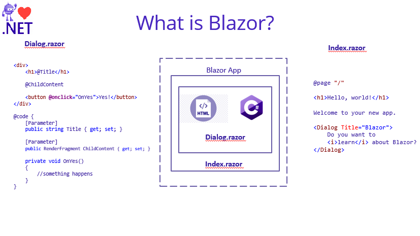 What is blazor?